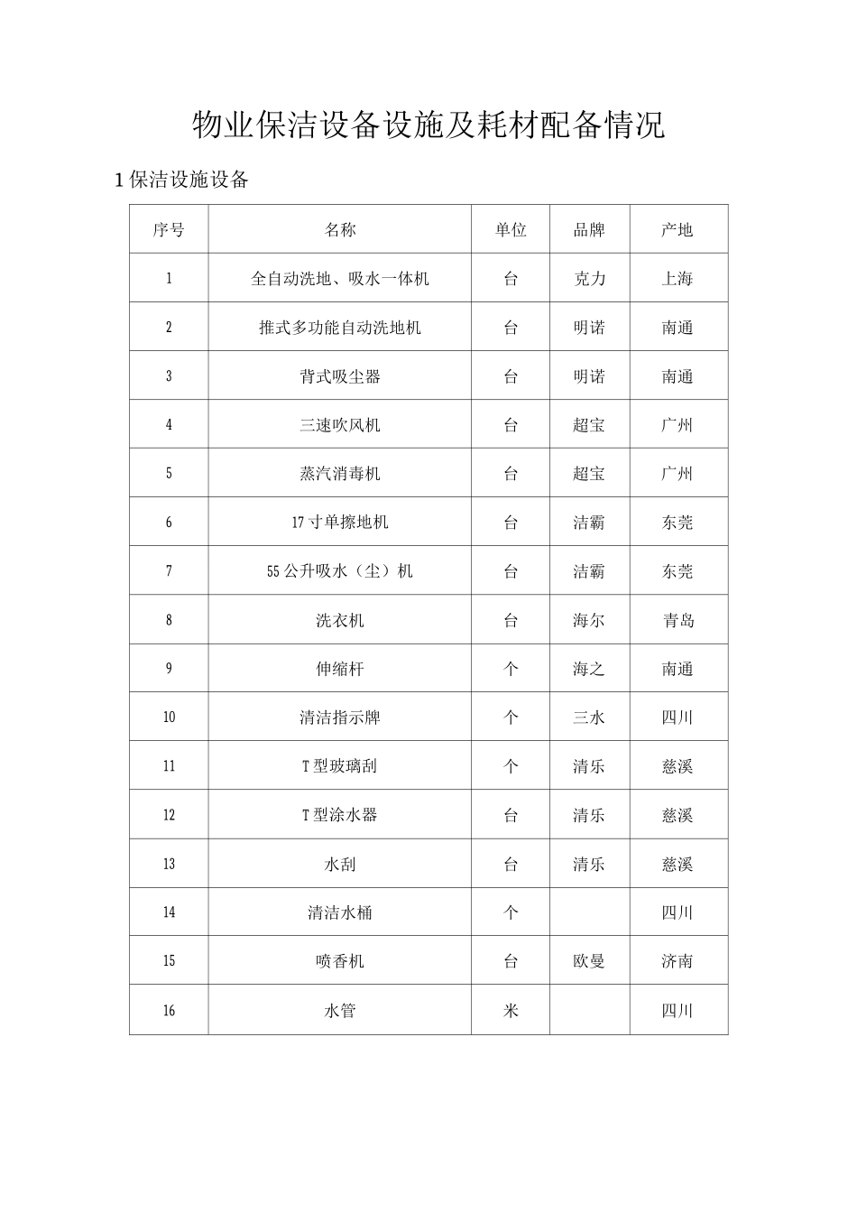 物业保洁设备设施及耗材配备情况_第1页