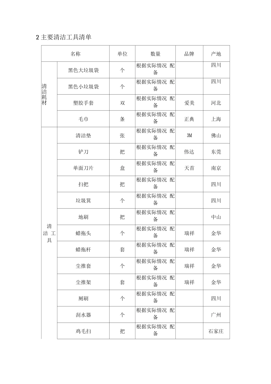 物业保洁设备设施及耗材配备情况_第2页