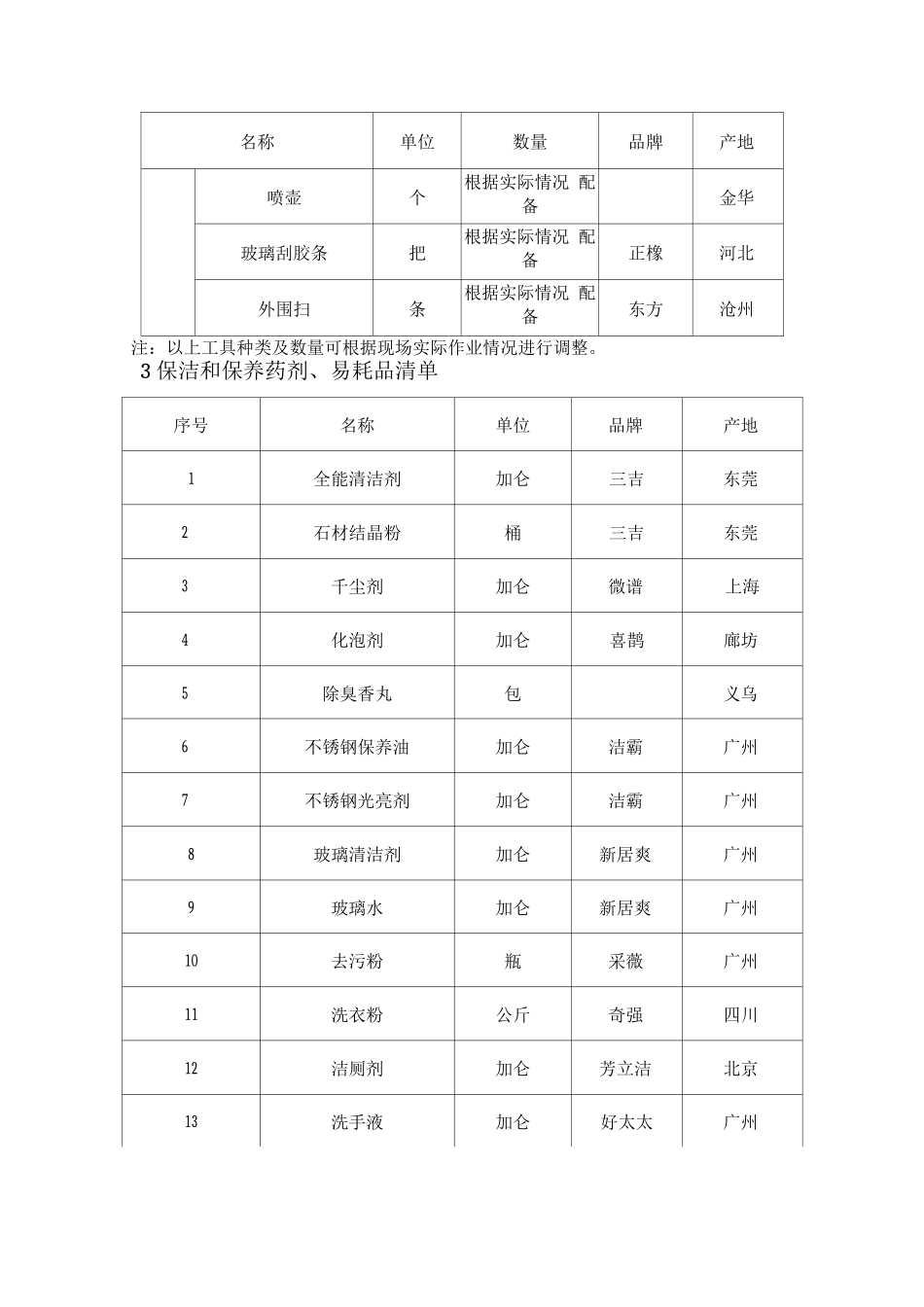 物业保洁设备设施及耗材配备情况_第3页