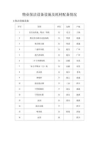 物业保洁设备设施及耗材配备情况