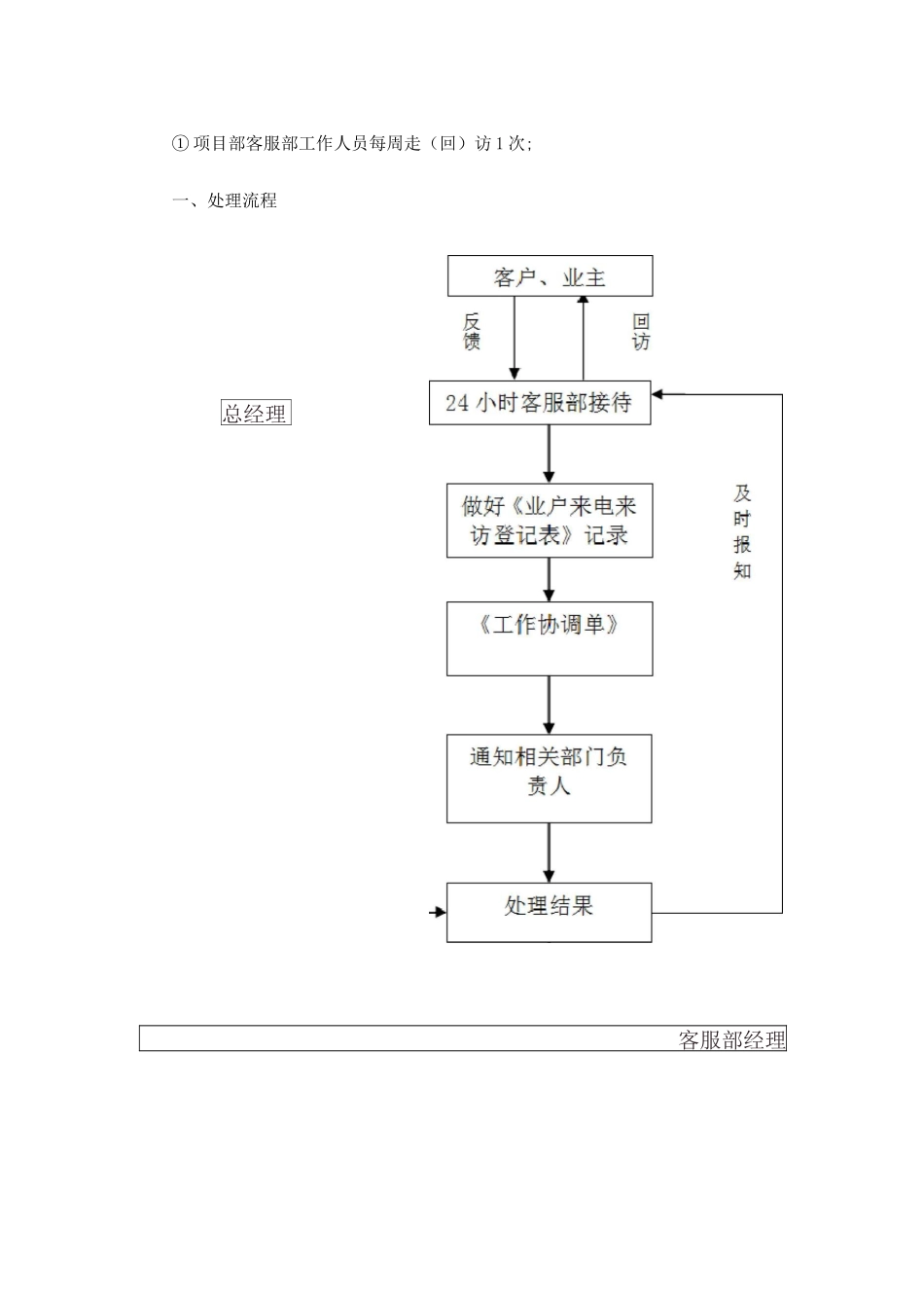 物业信息反馈渠道及处理流程_第2页