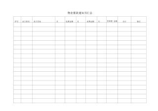 物业催款通知书