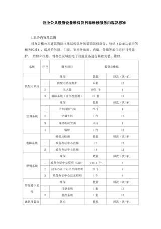 物业公共设施设备维保及日常维修服务内容及标准