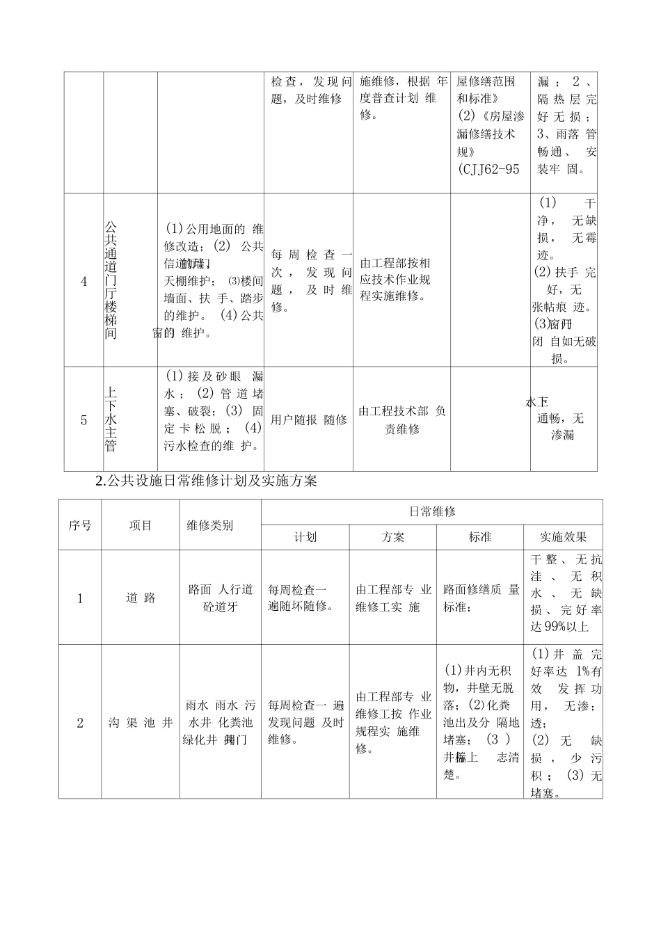 物业公共部位的维修养护方案_第2页