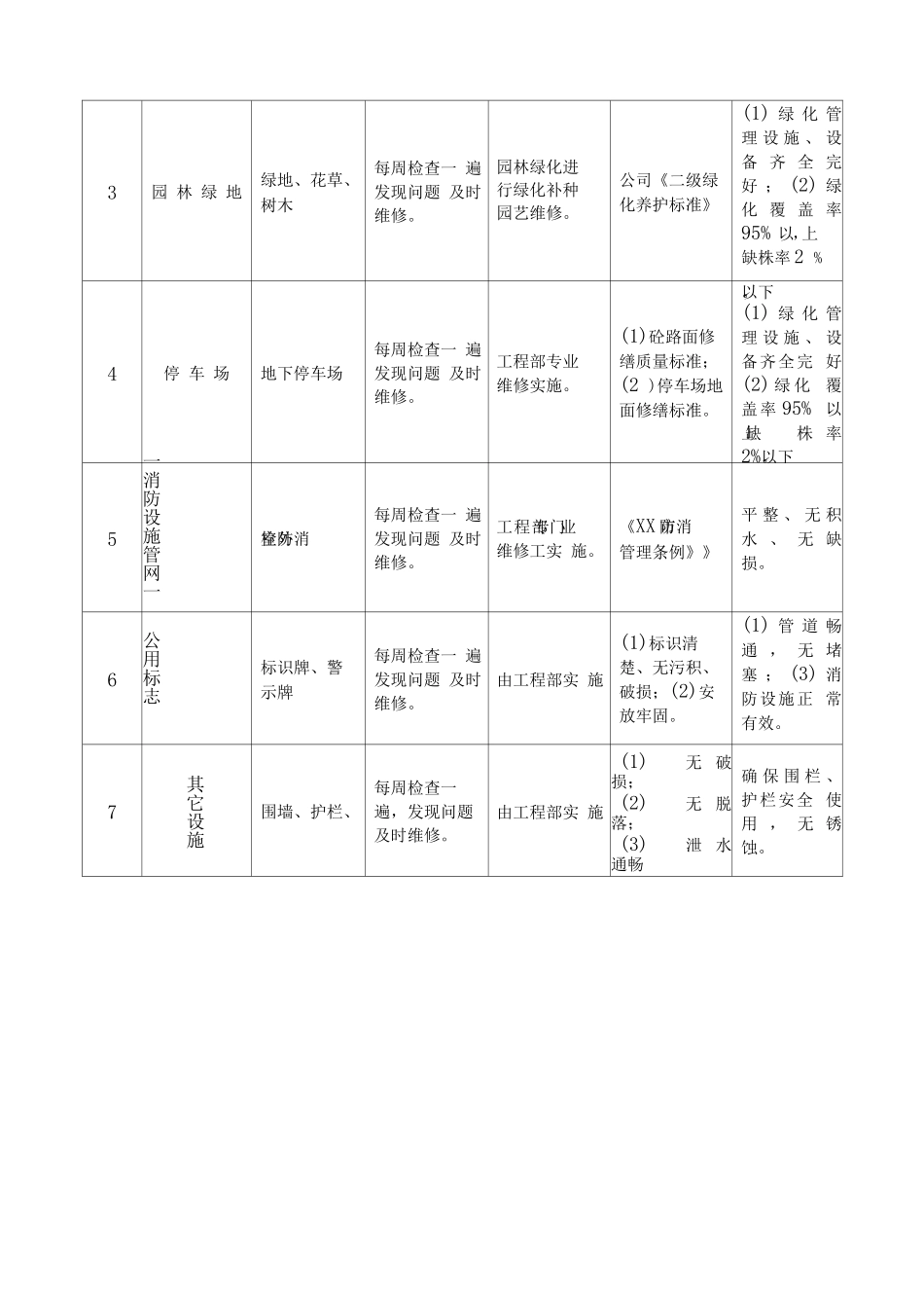 物业公共部位的维修养护方案_第3页