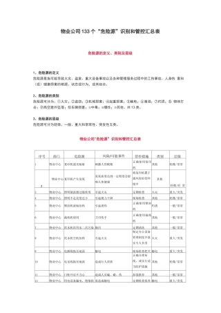 物业公司133个“危险源”识别和管控表