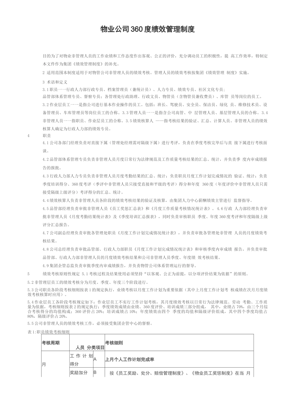 物业公司360度绩效管理制度_第1页