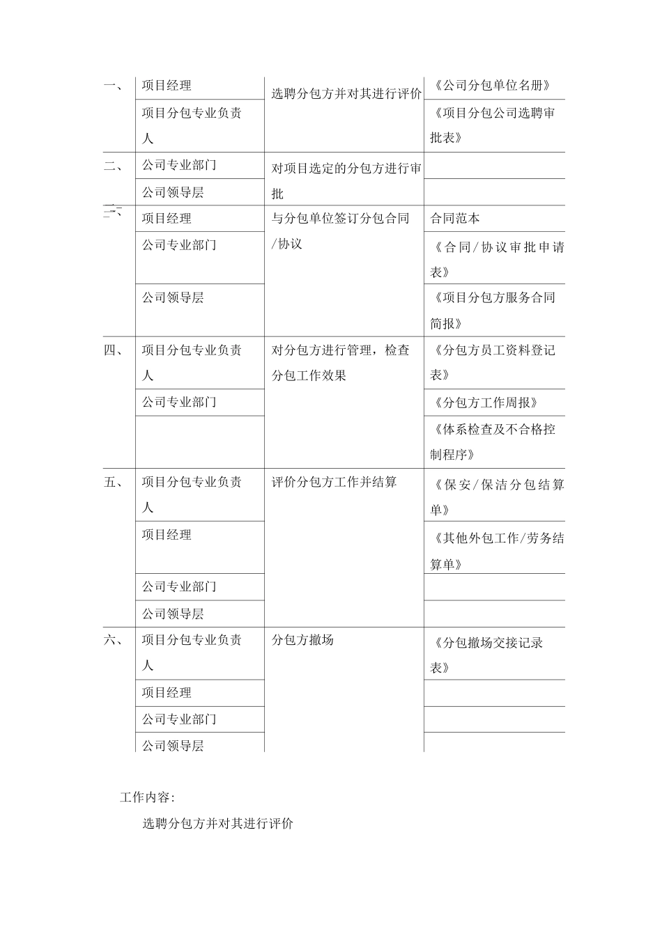 物业公司分包方管理程序_第2页