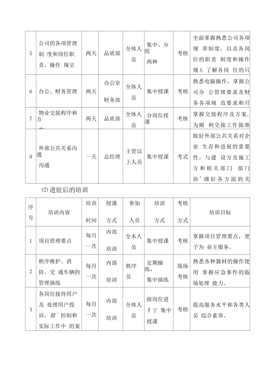 物业公司培训管理方案_第3页