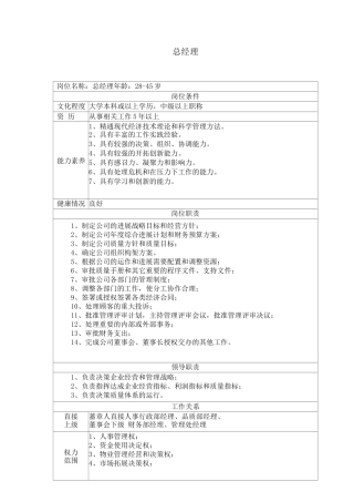 物业公司岗位职责
