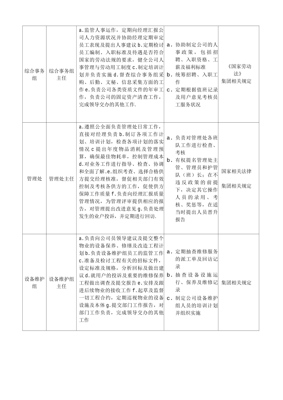物业公司标准程序化文件综合事务组管理规程_第2页