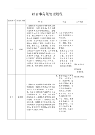 物业公司标准程序化文件综合事务组管理规程