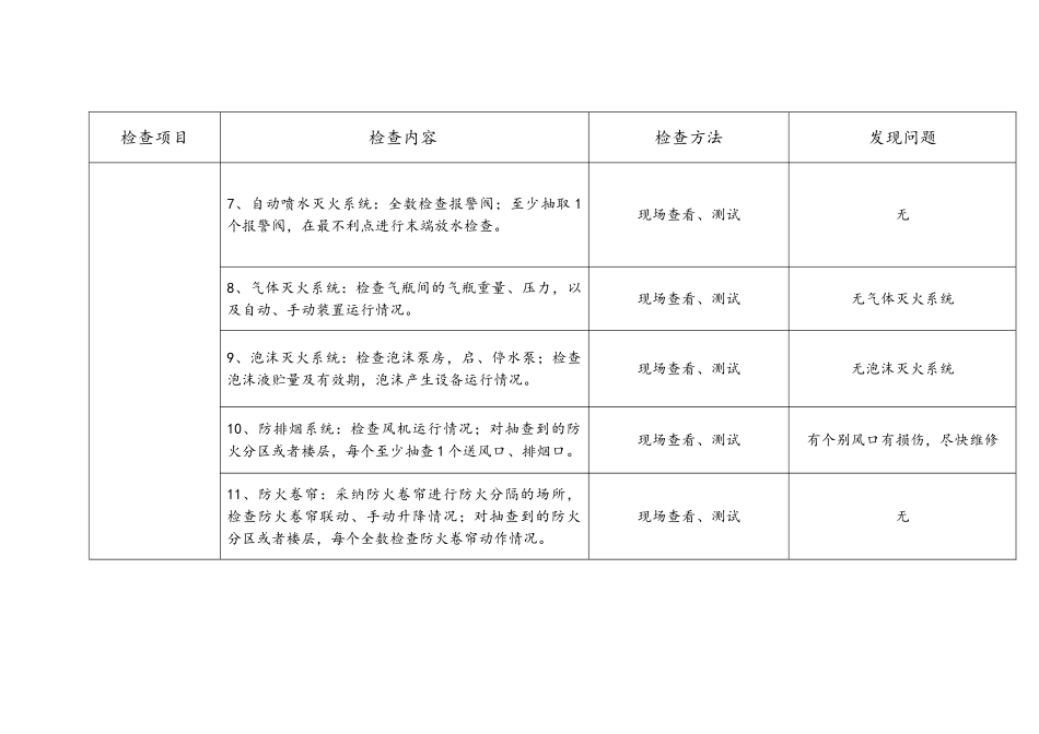 物业公司消防安全检查评估细则_第3页