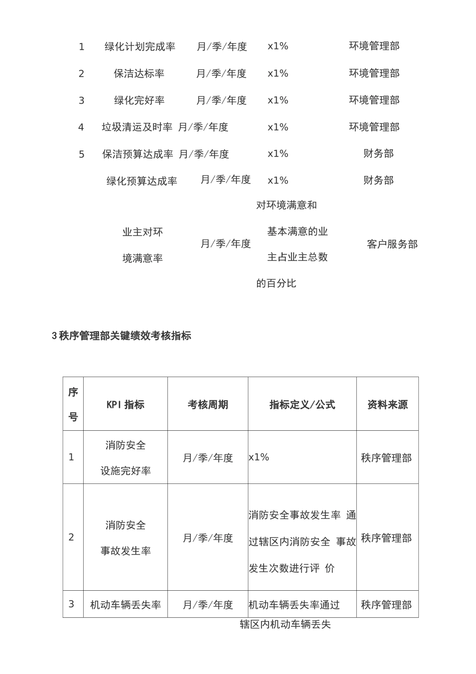 物业公司绩效考核方案_第2页