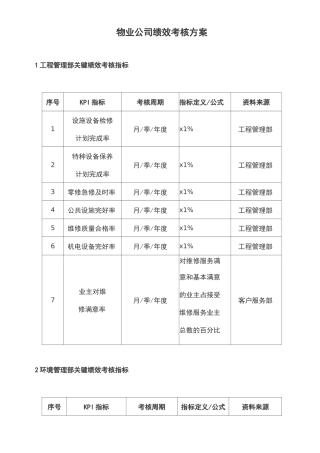 物业公司绩效考核方案