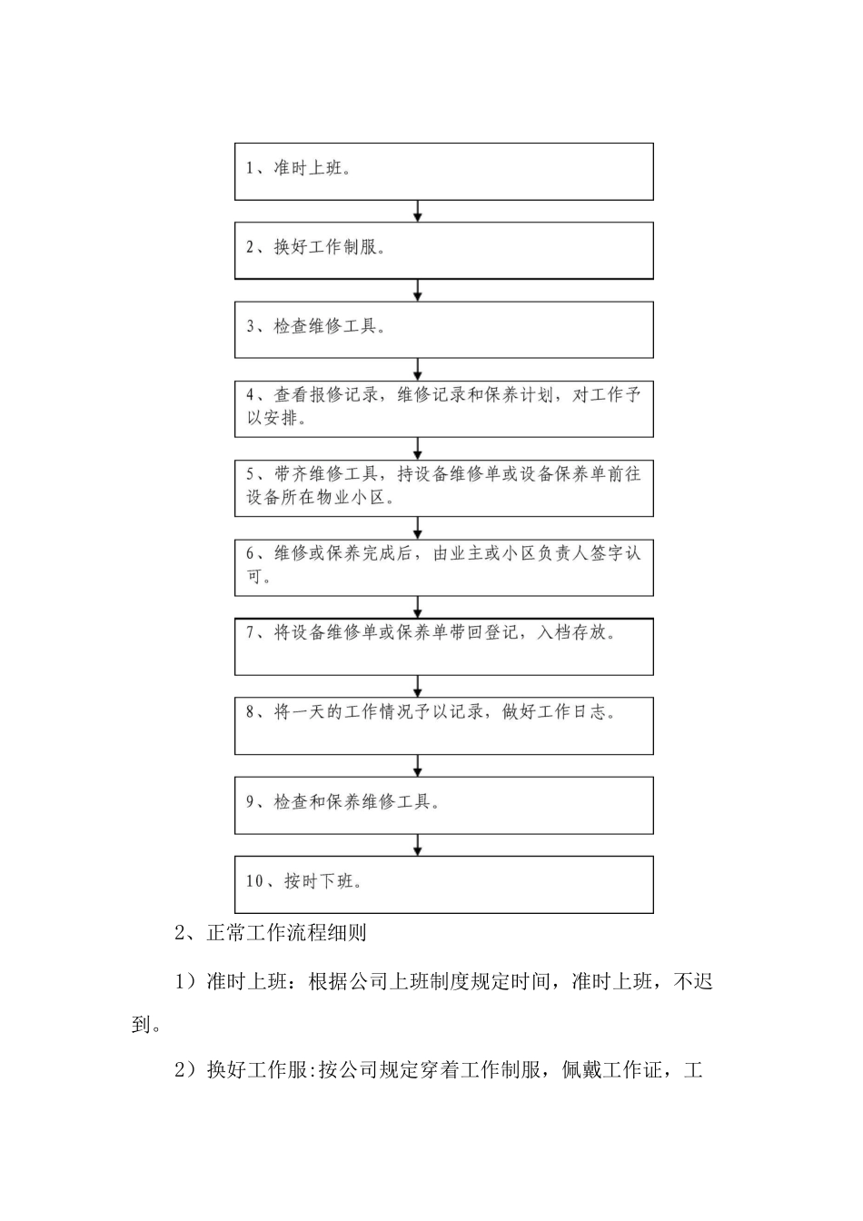 物业公司维修管理制度_第3页