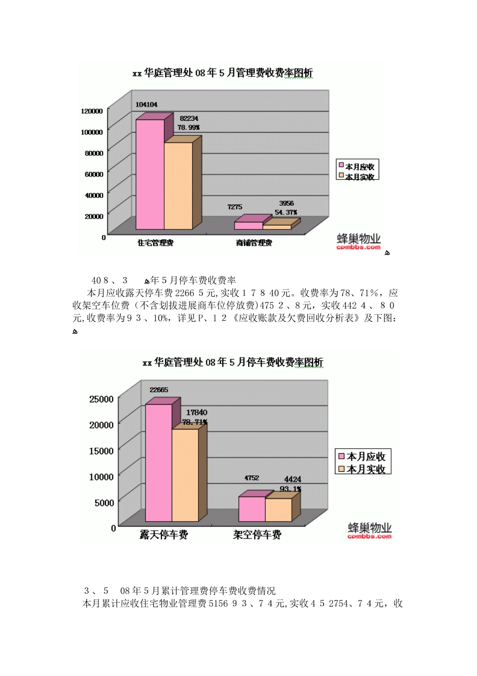 物业公司财务分析报告范本_第3页