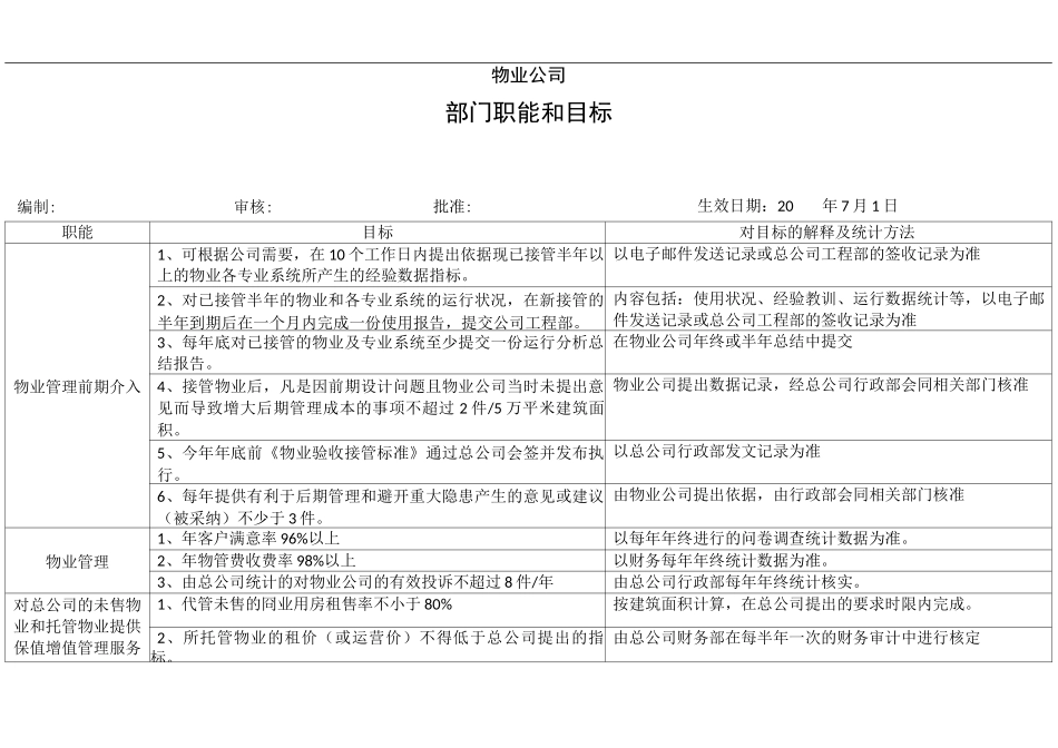 物业公司部门职责及目标_第1页