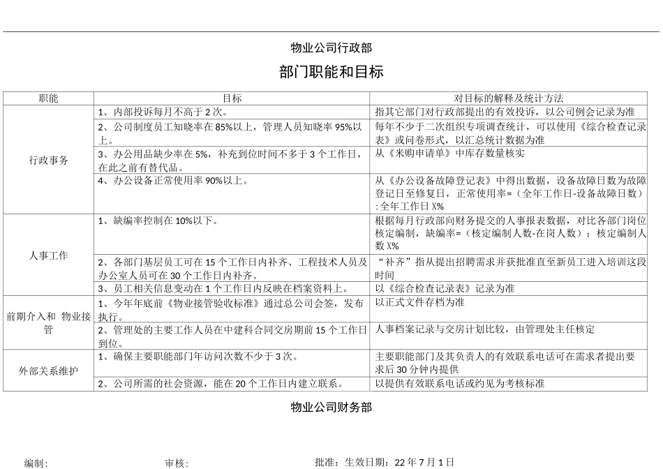 物业公司部门职责及目标_第2页