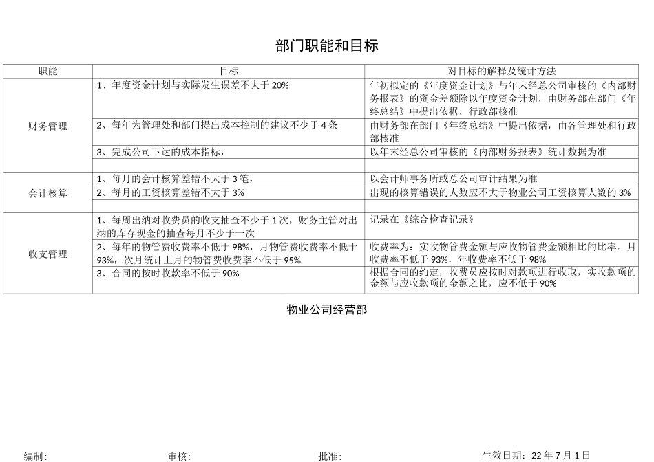 物业公司部门职责及目标_第3页
