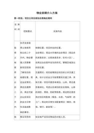 物业前期介入方案