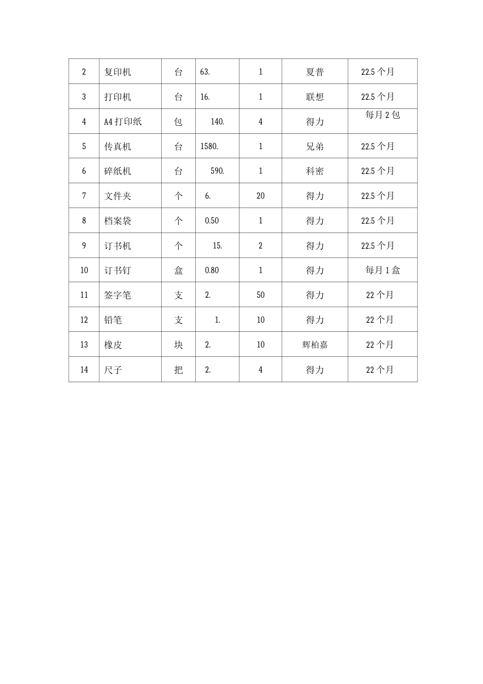 物业办公设备及耗材配备清单_第2页