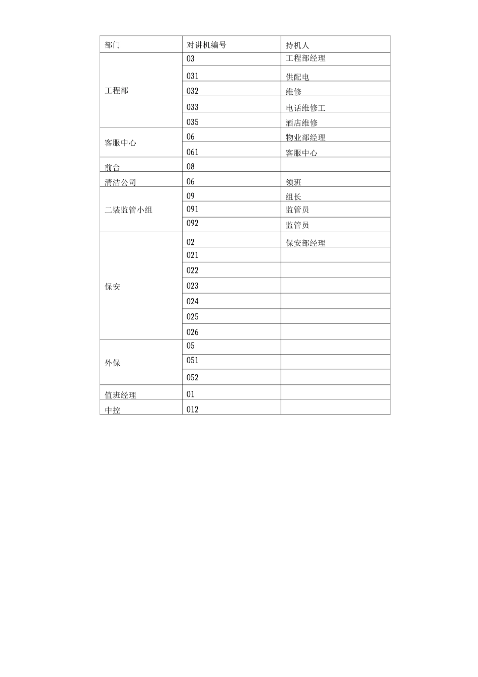 物业单位公司企业对讲机使用管理规程及编号_第3页