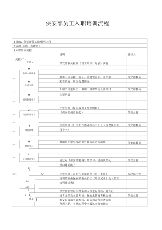 物业单位公司企业标准程序化文件保安部质量文件保安部员工入职培训流程