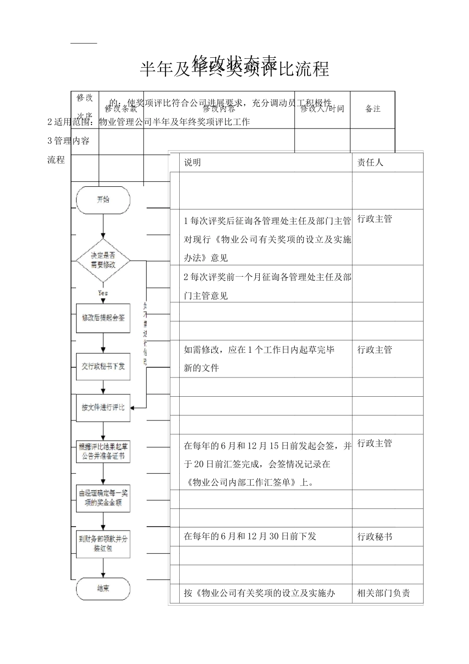 物业单位公司企业标准程序化文件行政部质量文件半及终奖项评比流程_第2页