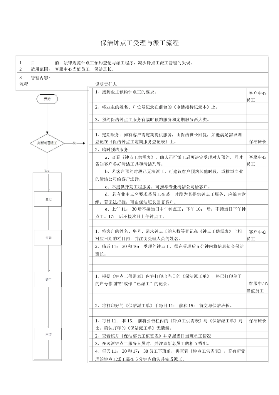 物业单位公司企业标准程序化文件保洁部质量文件保洁钟点工受理与派工流程_第1页