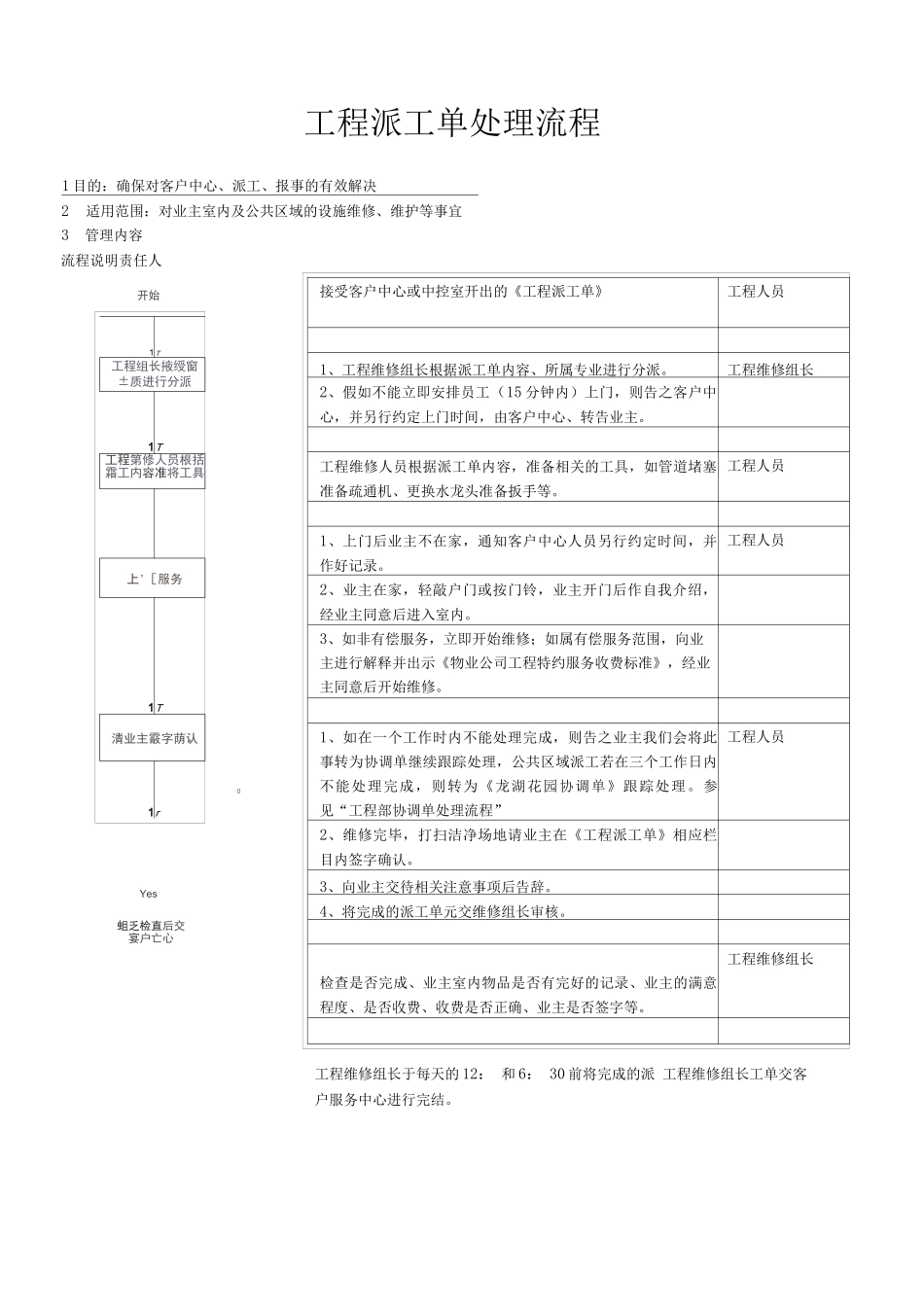 物业单位公司企业标准程序化文件工程部质量文件工程派工单处理流程_第2页
