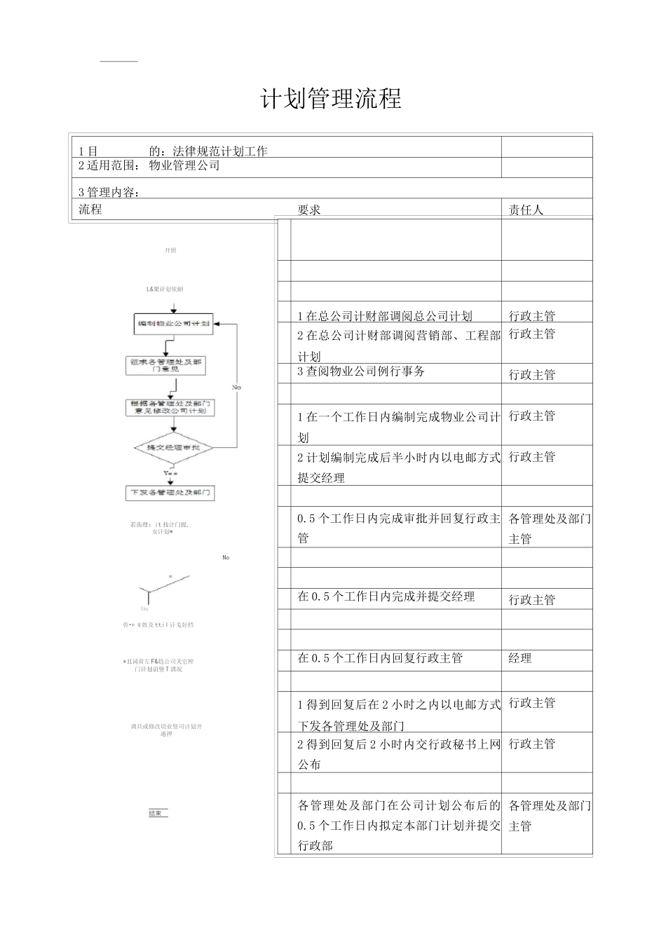 物业单位公司企业标准程序化文件行政部质量文件计划管理流程_第3页