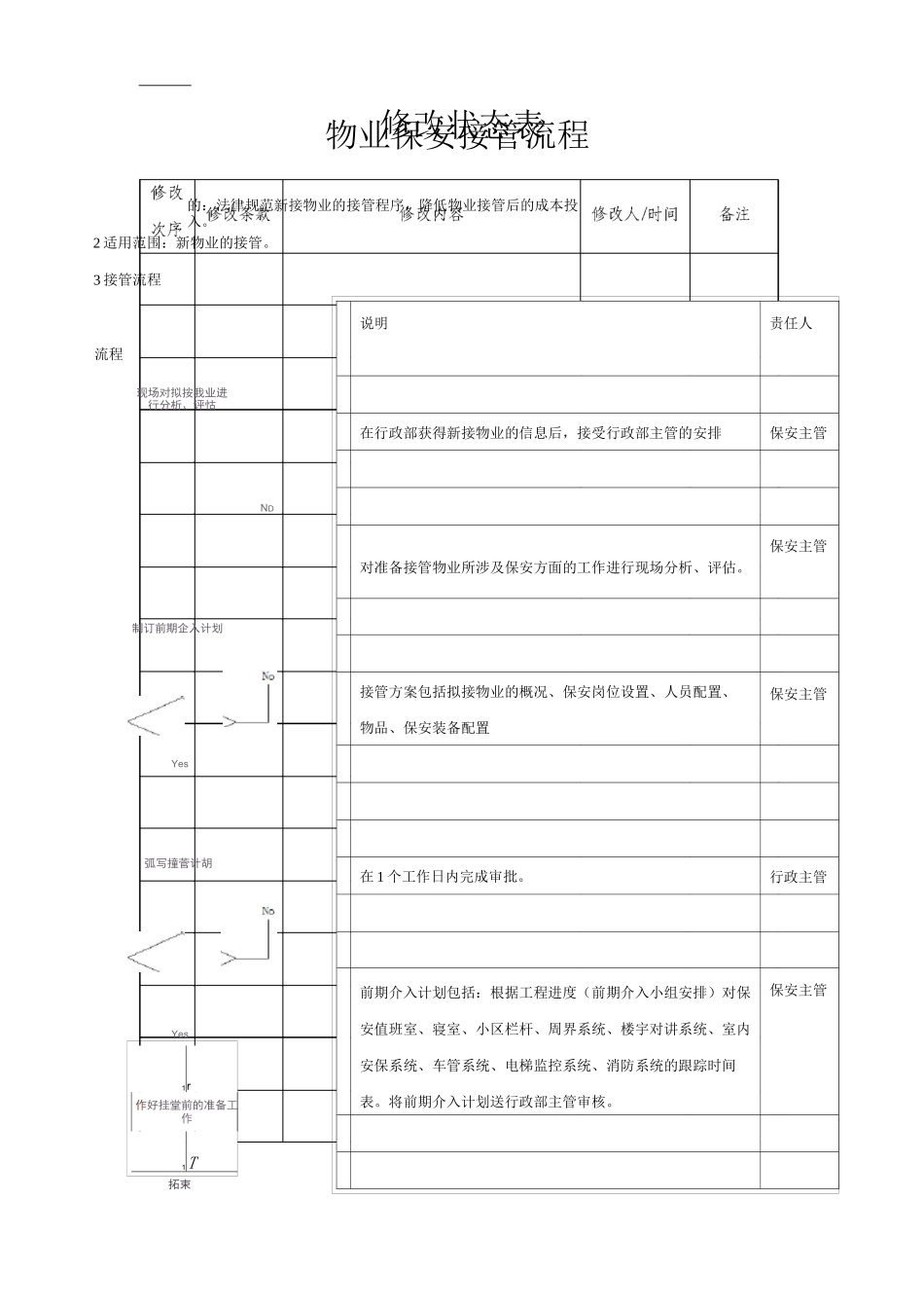 物业单位公司企业标准程序化文件行政部质量文件物业保安接管流程_第2页