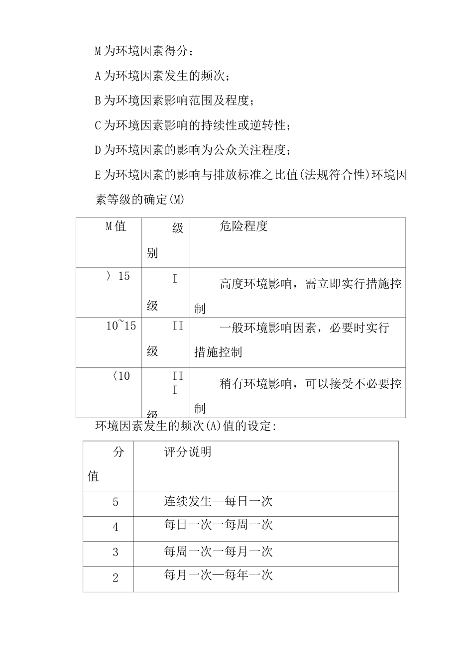物业单位公司企业管理制度一体化程序文件环境因素识别与评价控制程序_第3页