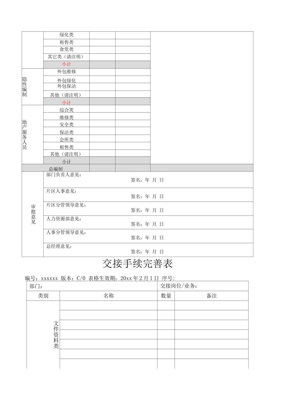物业单位公司企业管理制度公司内部沟通程序_第3页
