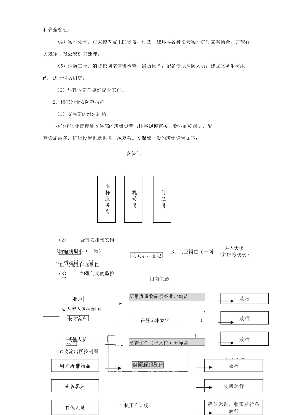 物业单位公司企业管理制度办公楼物业管理制度_第2页
