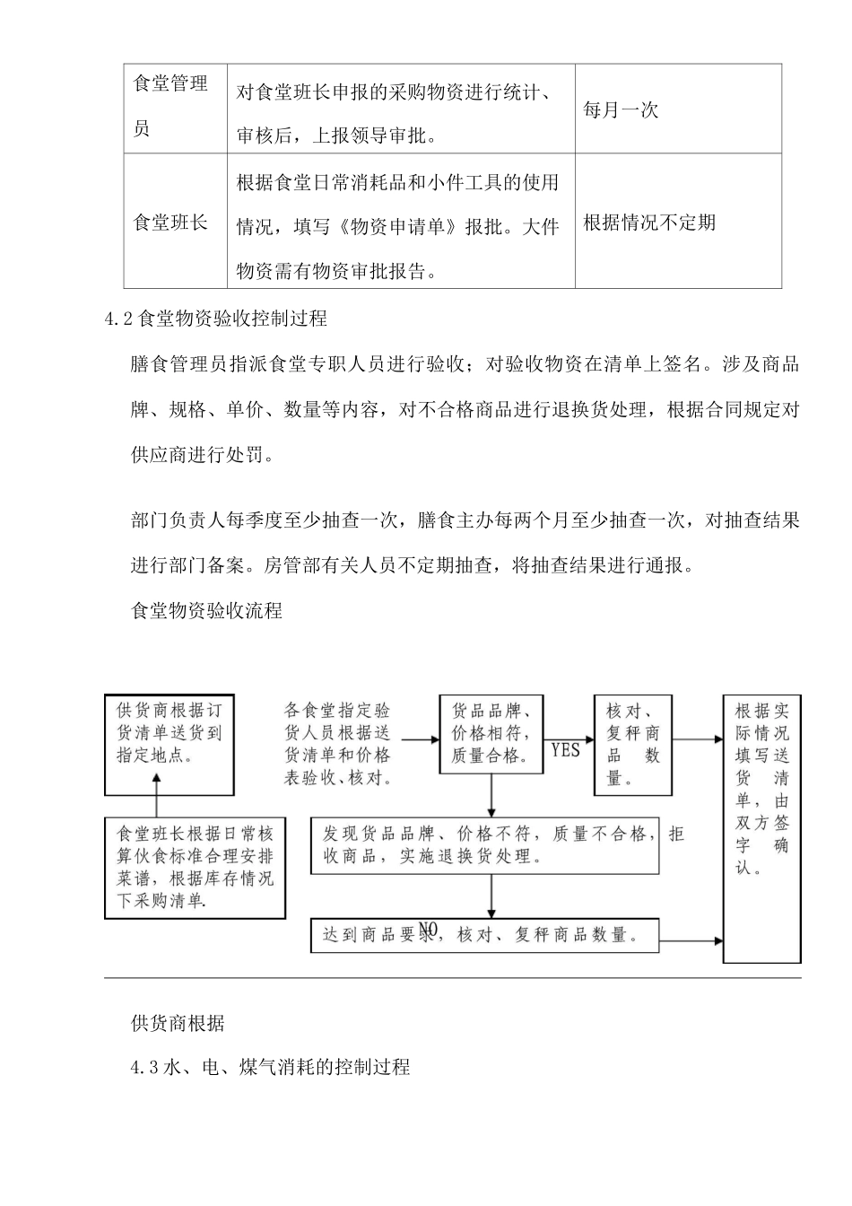 物业单位公司企业管理制度房产后勤管理部食堂管理作业指导书_第3页