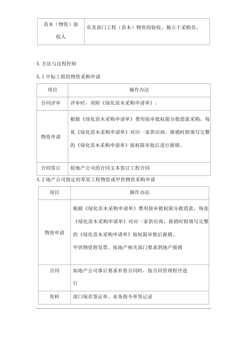 物业单位公司企业管理制度绿化部物资采购管理办法_第2页