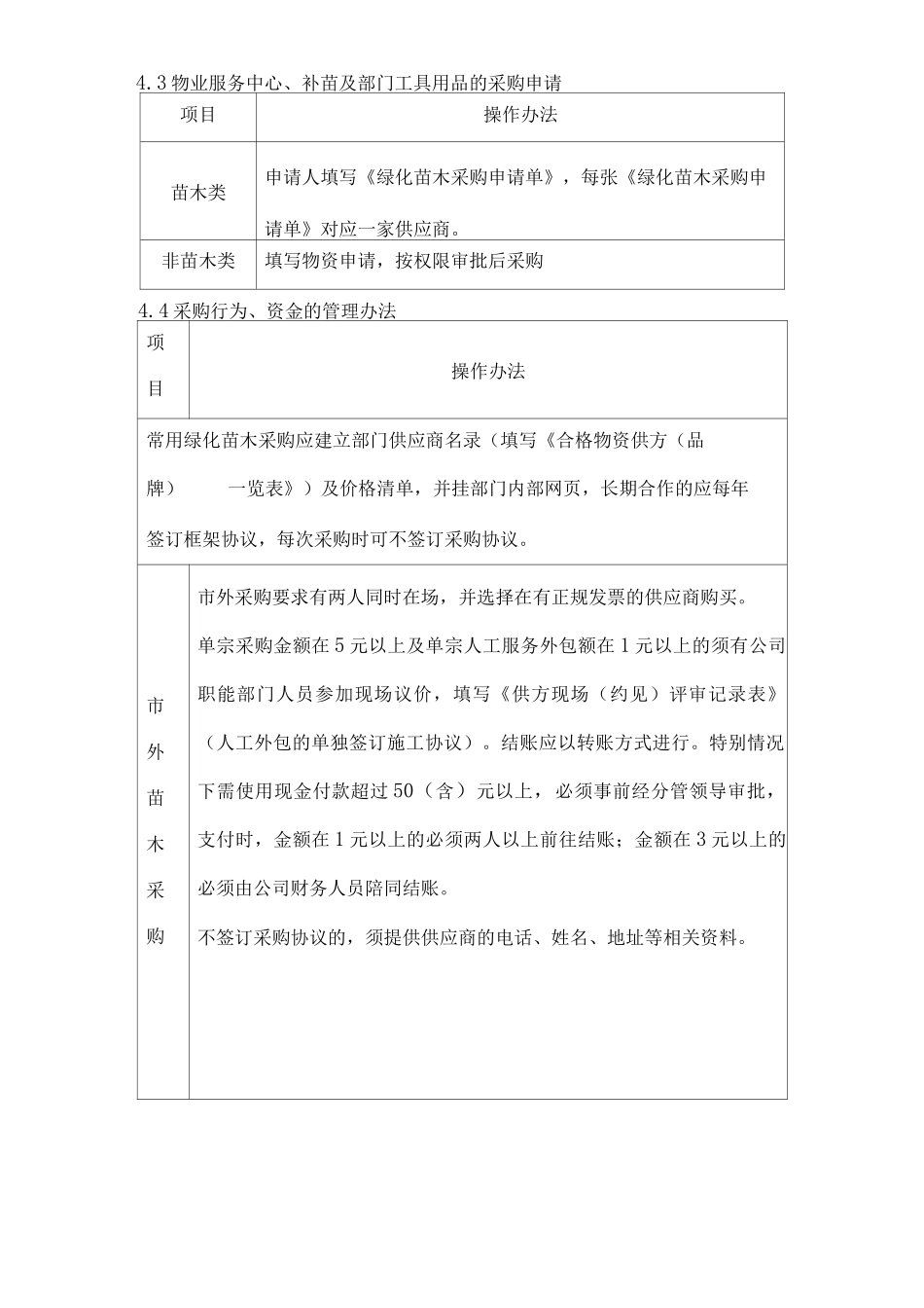 物业单位公司企业管理制度绿化部物资采购管理办法_第3页