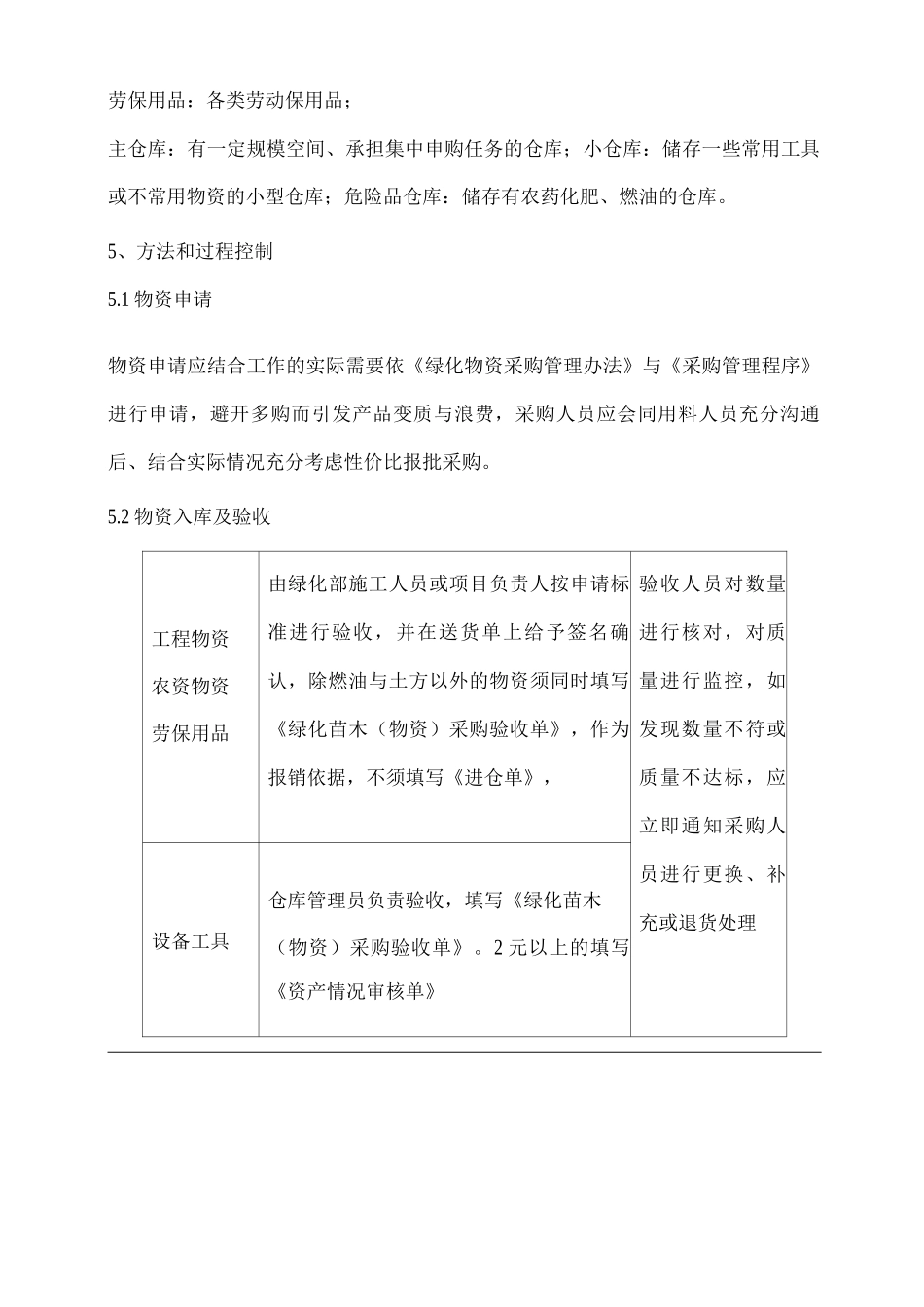 物业单位公司企业管理制度绿化部物资管理办法_第2页