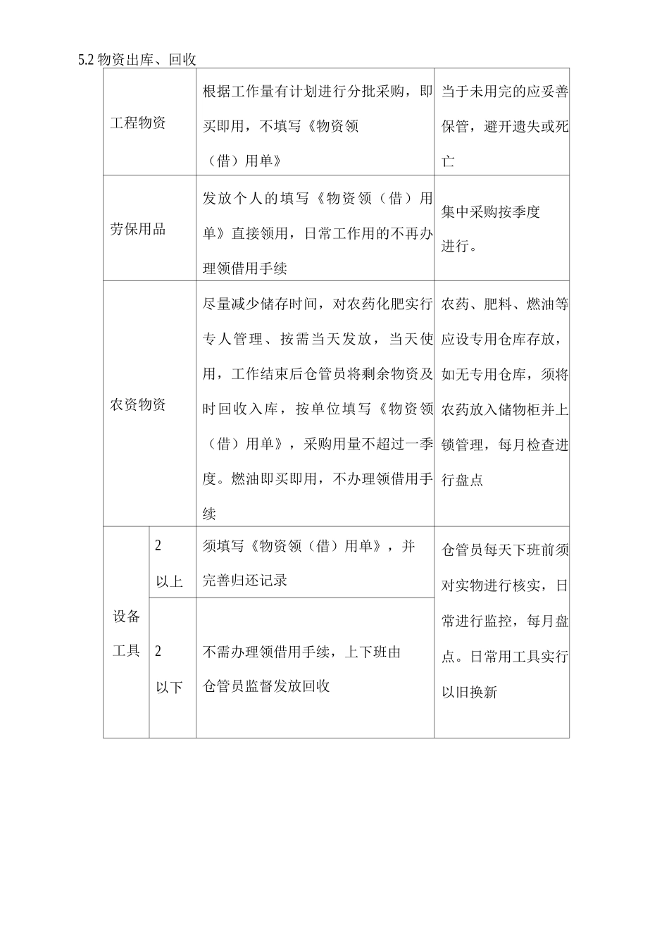 物业单位公司企业管理制度绿化部物资管理办法_第3页