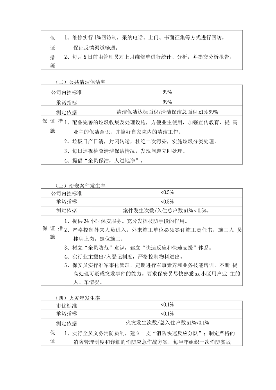 物业各类经营管理服务指标的承诺_第2页