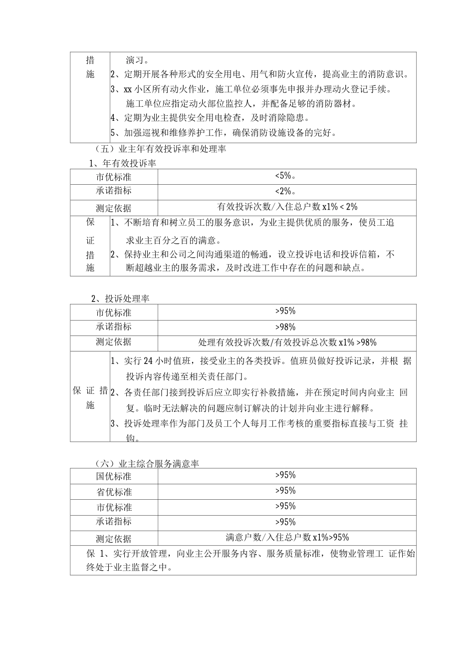物业各类经营管理服务指标的承诺_第3页