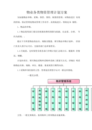 物业各类物资管理计划方案