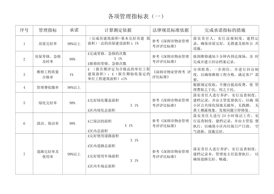 物业各项管理指标表_第1页