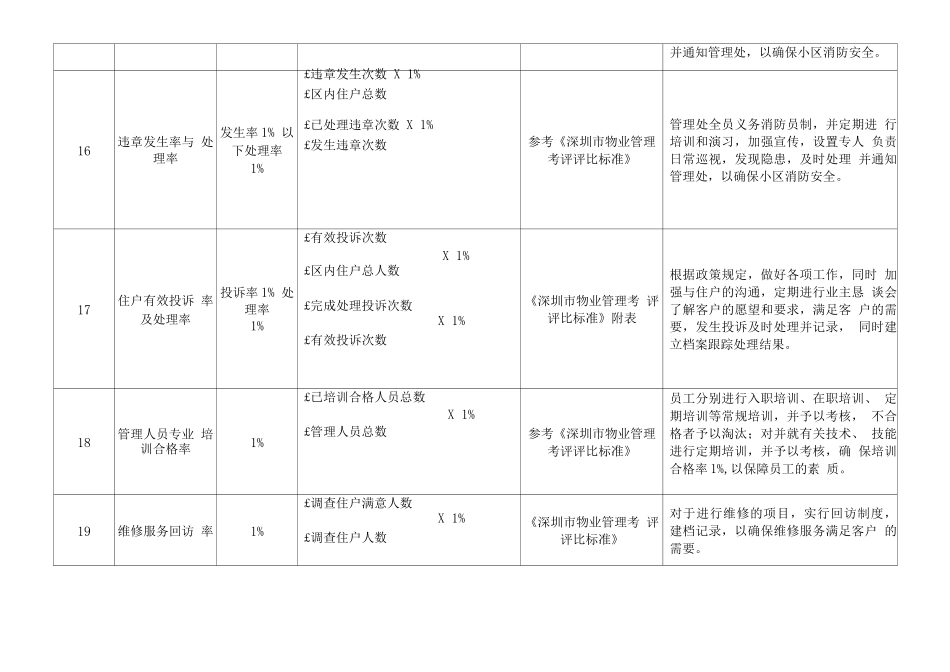 物业各项管理指标表_第3页