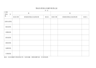 物业各系统安全操作检查记录