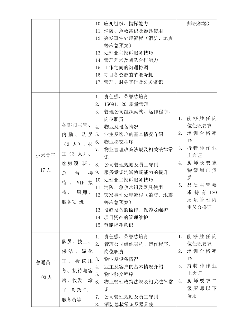 物业员工培训制度_第3页