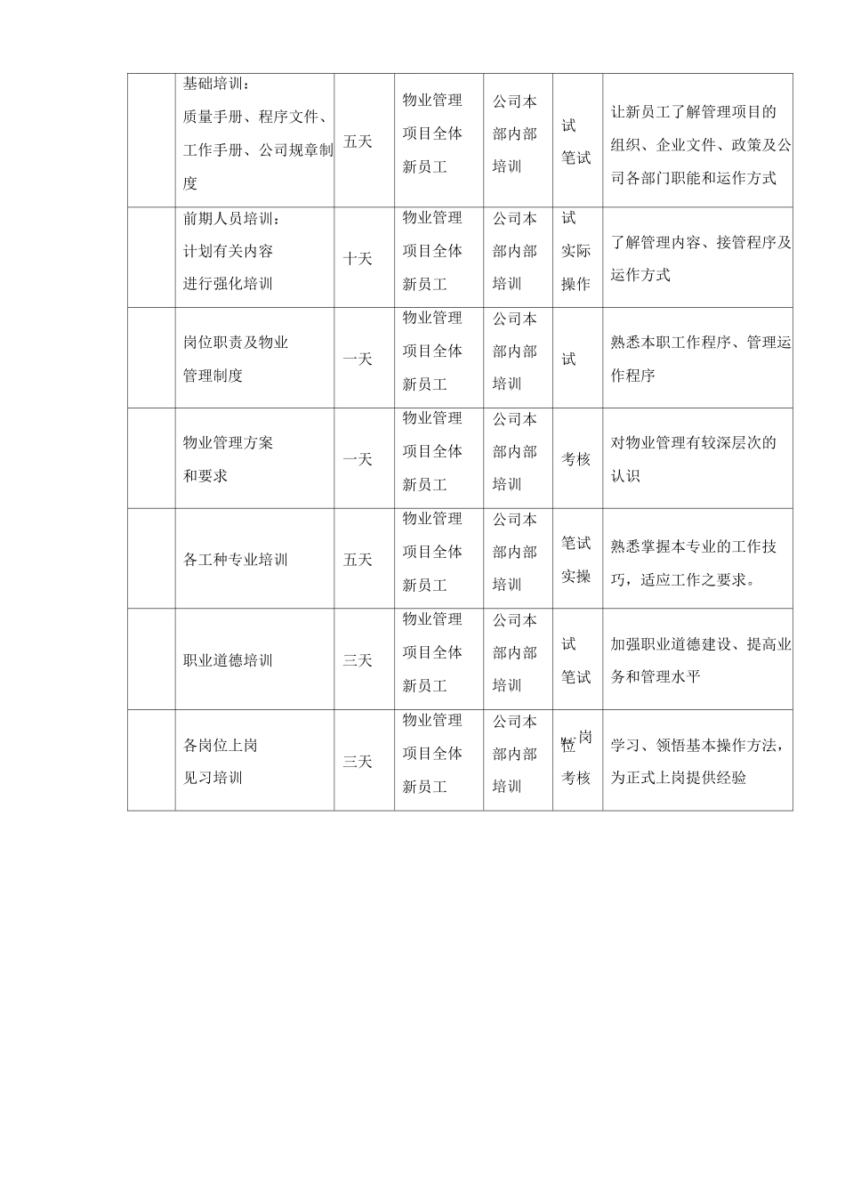 物业员工培训方案2_第2页