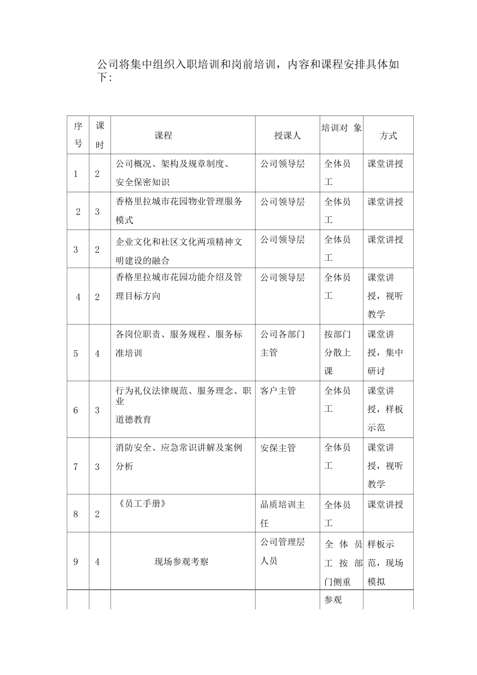 物业员工培训方案_第3页